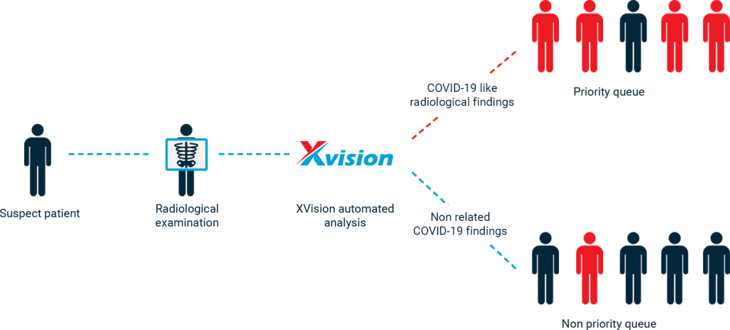 xvision_covid_priority-1024x463-min
