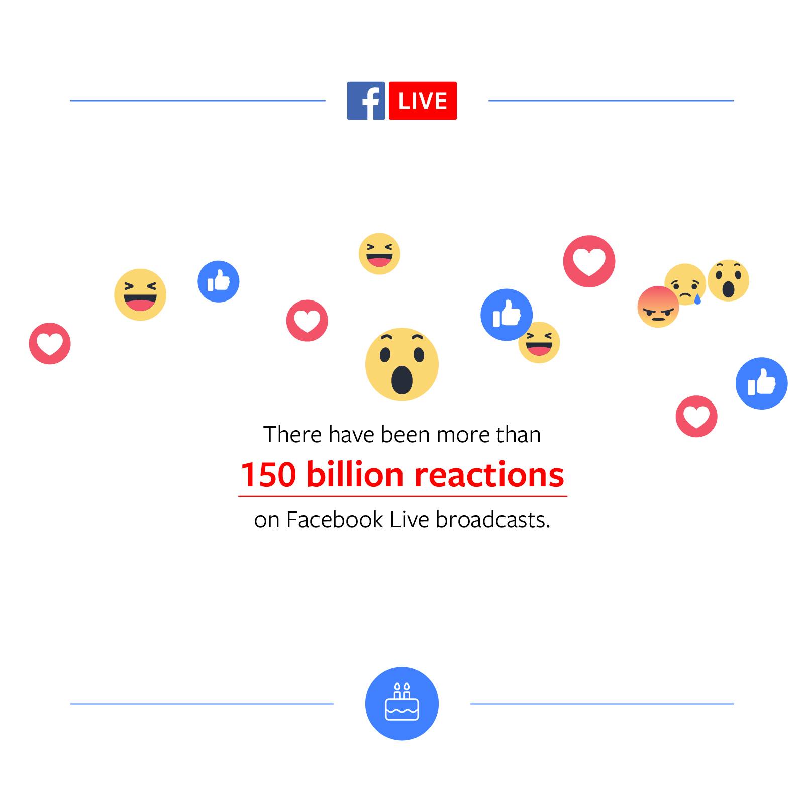 Facebook-live-statistics-2018-2
