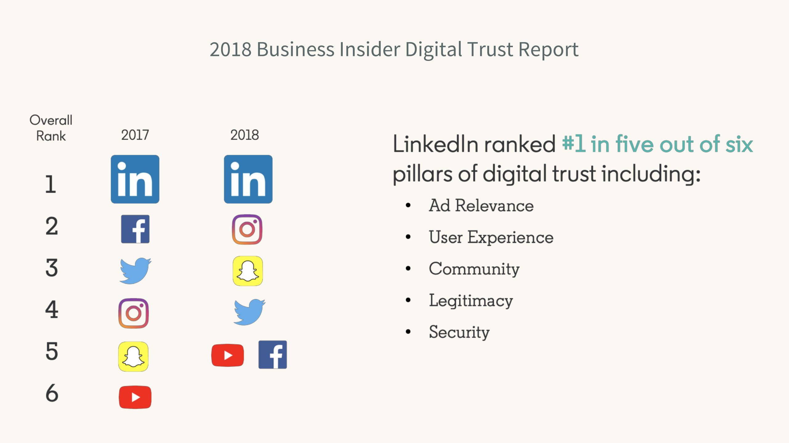 15 LinkedIn Statistics Every Marketer Needs To Know-BRAND MINDS 2019