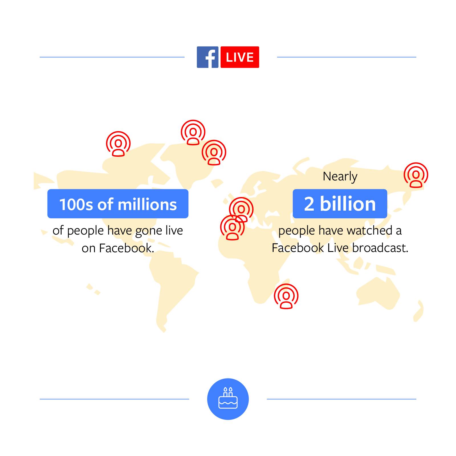 facebook-live-statistics-2018-6