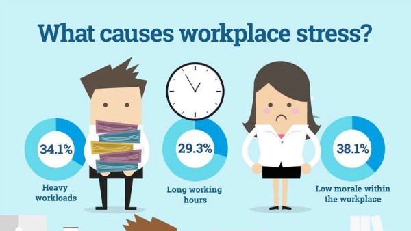 Employees stress - causes, business costs and what to do to prevent it ...