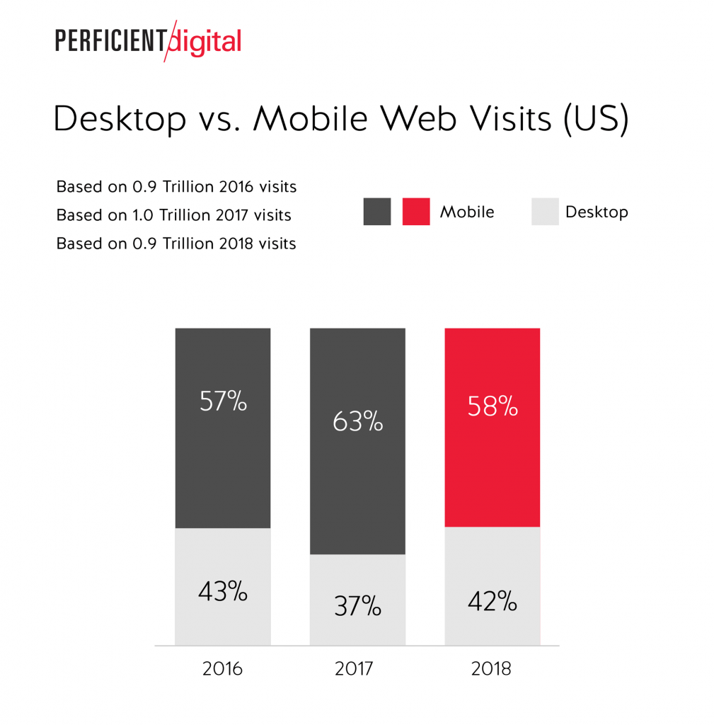 mobile-web-visits-stat