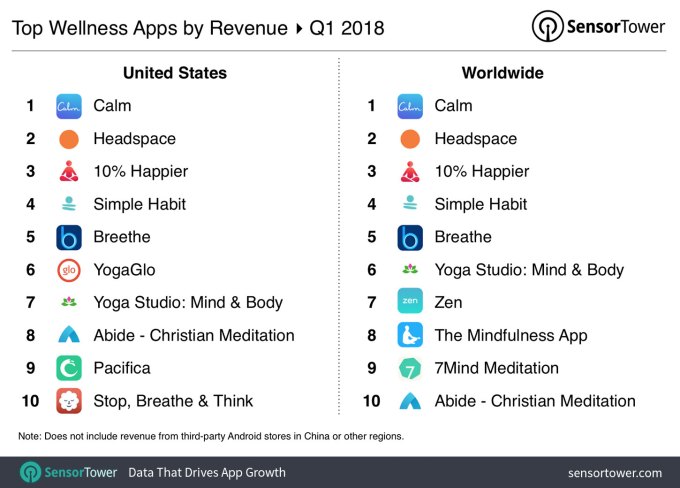 top-wellness-apps