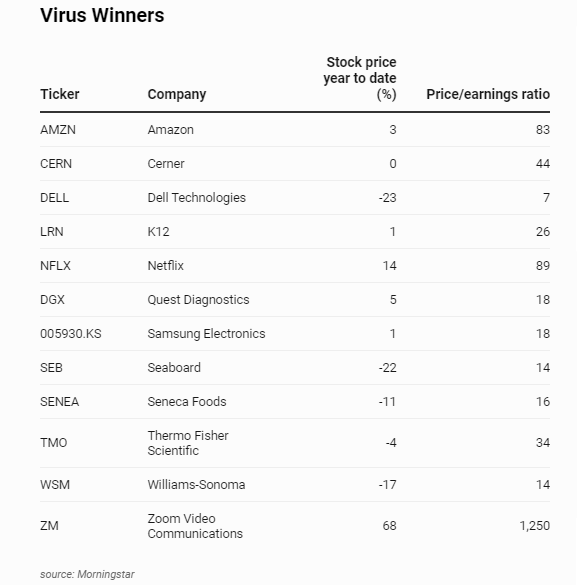 virus-winners